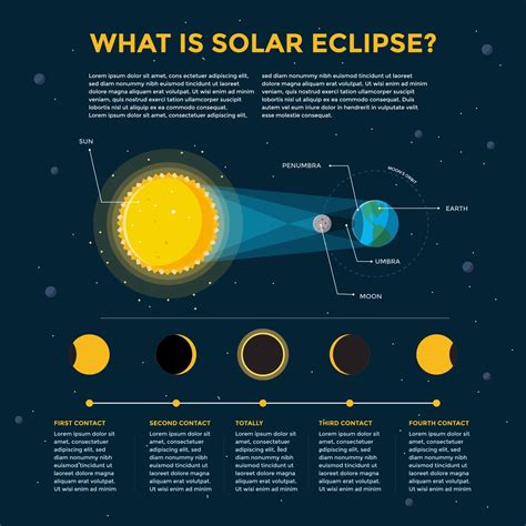 infografía moderna del eclipse solar 2776949 Vector en Vecteezy