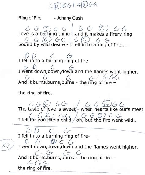 Ring Of Fire Johnny Cash Easy Guitar Chord Chart With Lyrics