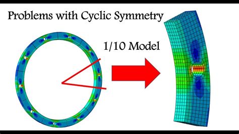 Cyclic Symmetry In Abaqus Youtube