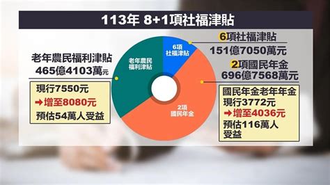 行政院拍板！老農津貼增至8080元 低收、國民年金等調升7％「逾308萬人受惠」｜四季線上4gtv