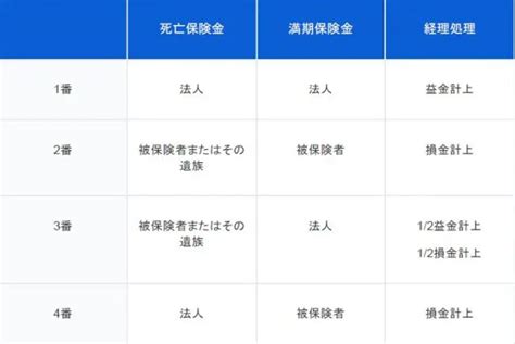 【法人加入の養老保険】に注意！ 受取人が異なると経理処理の方法が変わる？ 生命保険 ファイナンシャルフィールド