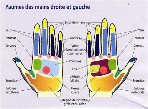 7 points de pression pour gérer la douleurs efficacement