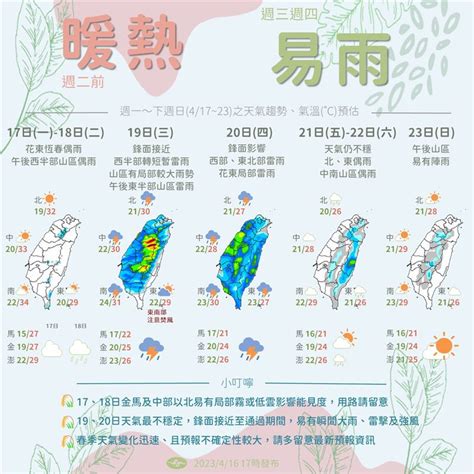 一週天氣出爐！高溫飆34度 週三起降雨「中南部解渴有望」 生活 三立新聞網 Setncom