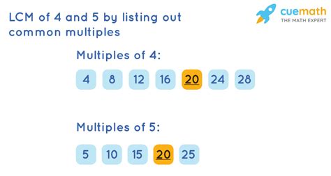 Finding the Least Common Multiplier to Turn a Vector of Numbers Into Integers