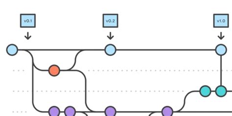 Split A Commit Into 2 Commits With Git Rebase DEV Community