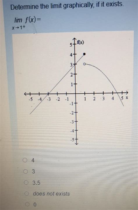 Solved Determine The Limit Graphically If It Exists Lim Chegg