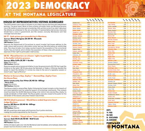 2023 Legislative Scorecards - Forward Montana