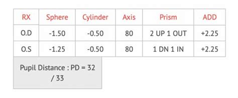 Comment Lire La Prescription De Vos Lunettes Ophtalmologie 48 OFF