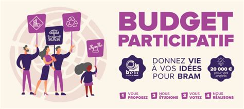 Budget Participatif Vos Id Es Bram La Ville Vivre