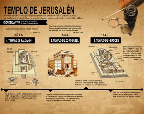 El Templo De Jerusalén Templo De Jerusalen Jerusalén Templo