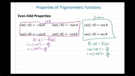 Properties Of Trigonometric Functions Even Odd Properties Youtube