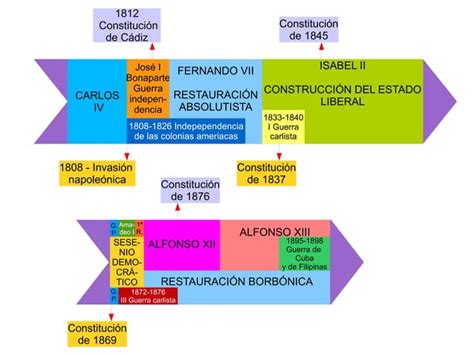 Eje Cronologico Ppt