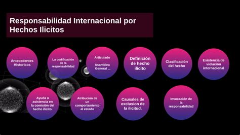 Responsabilidad Internacional Por Hechos Ilicitos By Daniela Velasquez