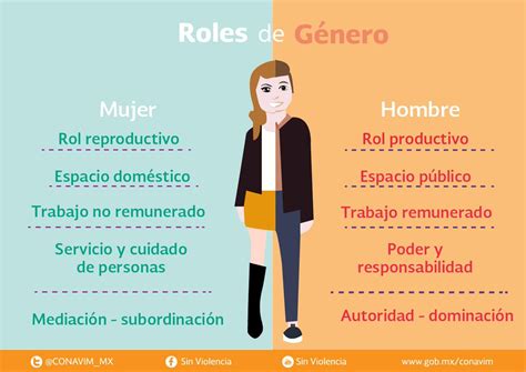 Estereotipos De GÉnero ¿quÉ Son Los Estereotipos De GÉnero