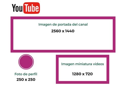 Guía de medidas de las imágenes en las redes sociales