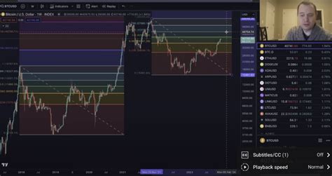 Analist Voorspelt Bitcoin Koerscorrectie Op 48 000 CryptoBenelux