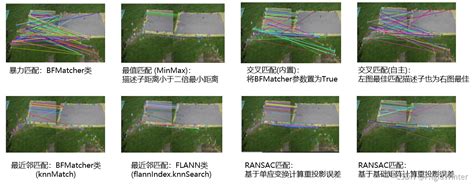 计算机视觉教程7 2 基于opencv的多图像拼接、配准与美化mrwinter`的博客 Csdn博客图像拼接系统