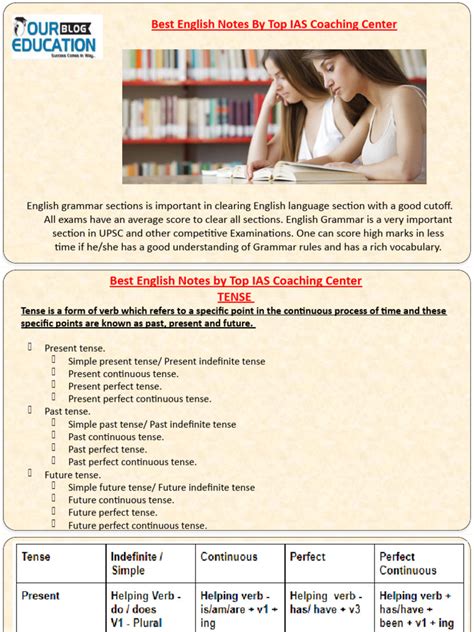 english grammar notes  top ias   grammatical tense syntax