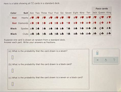 Solved Here Is A Table Showing All Cards In A Standard Chegg