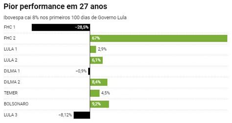 A Es Na B Quais Oportunidades Dias De Lula Nos Trazem