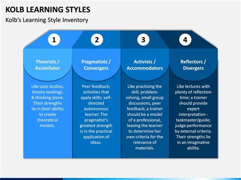 Kolb Learning Styles PPT Templates Learning Styles Learning Style