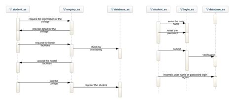 K Cse Passport Management System Sequencediagram