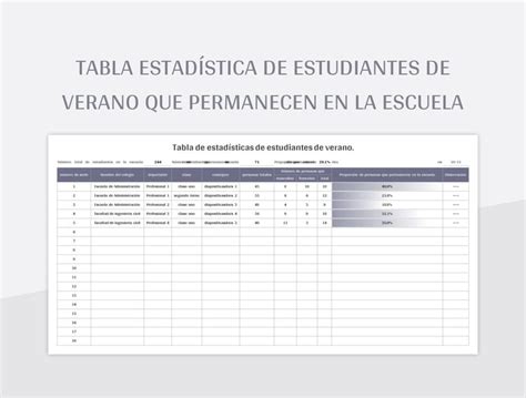 Plantilla De Formato Excel Tabla Estadística De Estudiantes De Verano