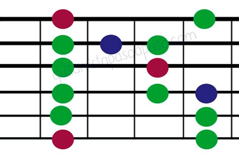 Escala de Blues en la guitarra explicada para con vídeos y diagramas