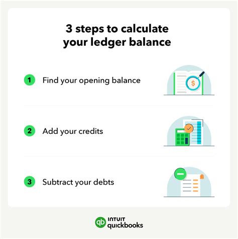 What is a ledger balance and how does it work? | QuickBooks