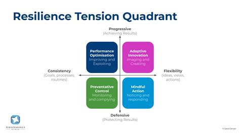 Understanding Organisational Resilience Insights And Innovations For