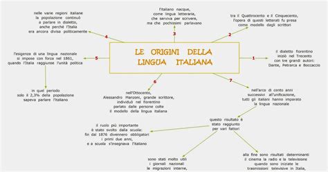 Paradiso Delle Mappe Le Origini Della Lingua Italiana