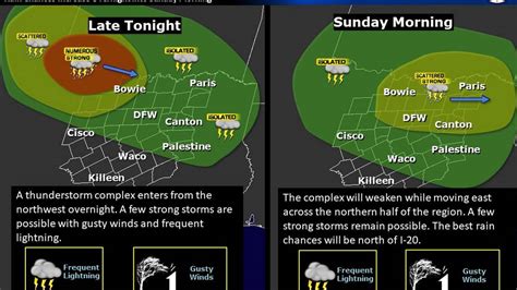 North Texas To See Severe Storms Saturday Evening Nws Says Fort Worth Star Telegram