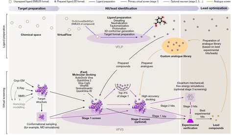 Apexbio Virtual Screening