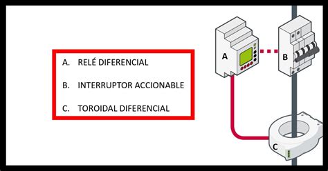 Material El Ctrico El Rel Diferencial Y Sus Accesorios Autoconsumo