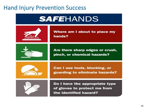 Ppt Hand Injury Prevention Powerpoint Presentation Free Download Id 9673483