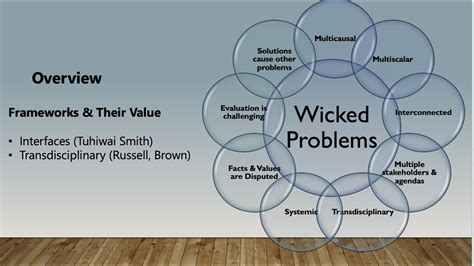 Wicked Problems Frameworks And Their Value Module 3 YouTube