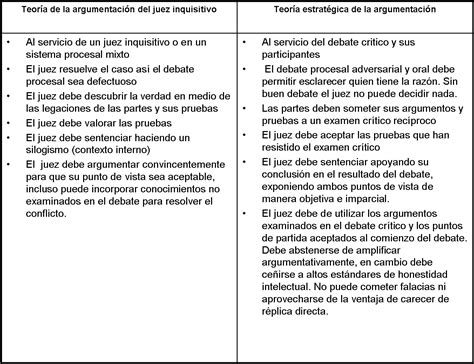 Argumentacion Jur Dica Diferencias Entre La Teor A De La Argumentaci N