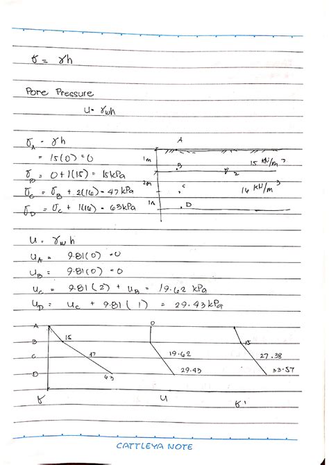 Solution Soil Mechanics Effective Stress And Pore Water Pressure