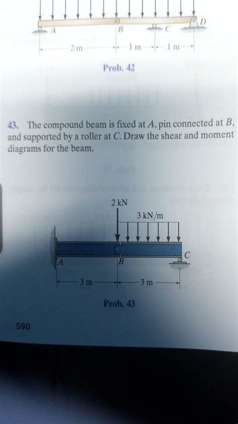 Video Solution Prob The Compound Beam Is Fixed At A Pin