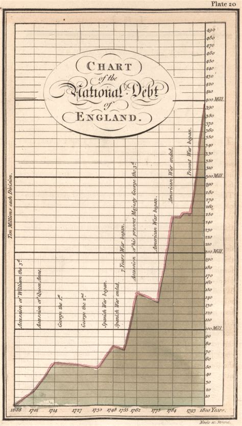 History Of Data Visualization Chapter 5