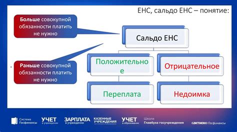 Как в госсекторе работать с ЕНП: КБК, платежки и новые проводки ...