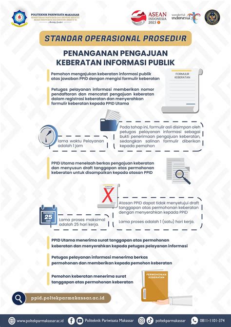 Sop Tata Cara Pengajuan Keberatan Ppid Poltekpar Makassar