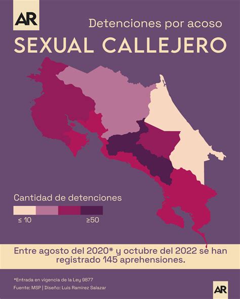 En Promedio Seis Personas Son Detenidas Cada Mes Por Acoso Sexual Callejero En Costa Rica