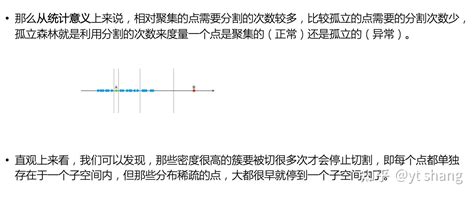 时序异常检测 孤立森林 知乎