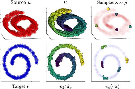 Figure From Generative Entropic Neural Optimal Transport To Map