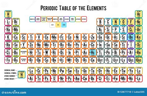 Periodic Table Of The Elements White Stock Vector Illustration Of