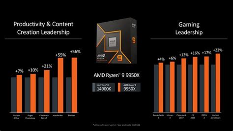 Amd на Computex 2024 десктопні процесори Ryzen 9000 мобільні Ryzen Ai