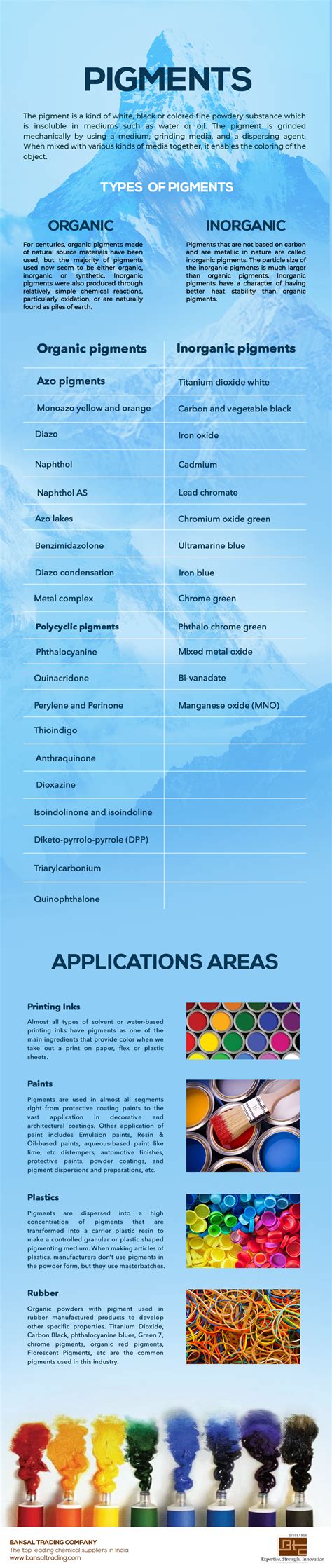 Different Types of Pigments Color & Properties | Infographic