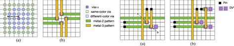 Figure 12 From Self Aligned Double Patterning Aware Detailed Routing