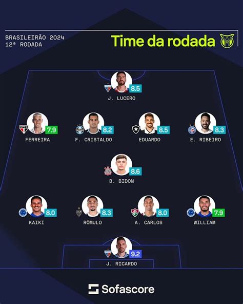 Meia do Bahia aparece na seleção da 12ª rodada do Brasileirão